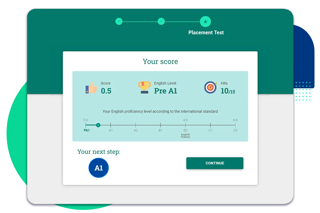 Níveis CEFR - Quadro Comum Europeu